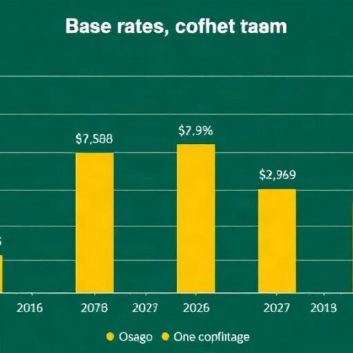 Тарифы ОСАГО в 2026 году: базовая ставка, коэффициенты и как понять реальную цену полиса